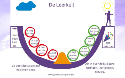 Hoe help jij jouw kind de uitdaging aan te gaan?
